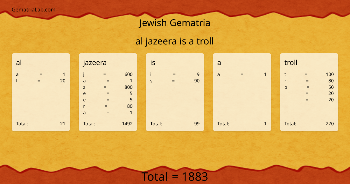 al jazeera is a troll in jewish Gematria